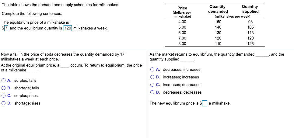 Solved The table shows the demand and supply schedules for | Chegg.com