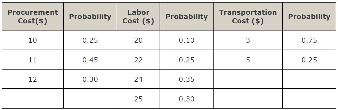 Solved The management of Brinkley Corporation is interested | Chegg.com