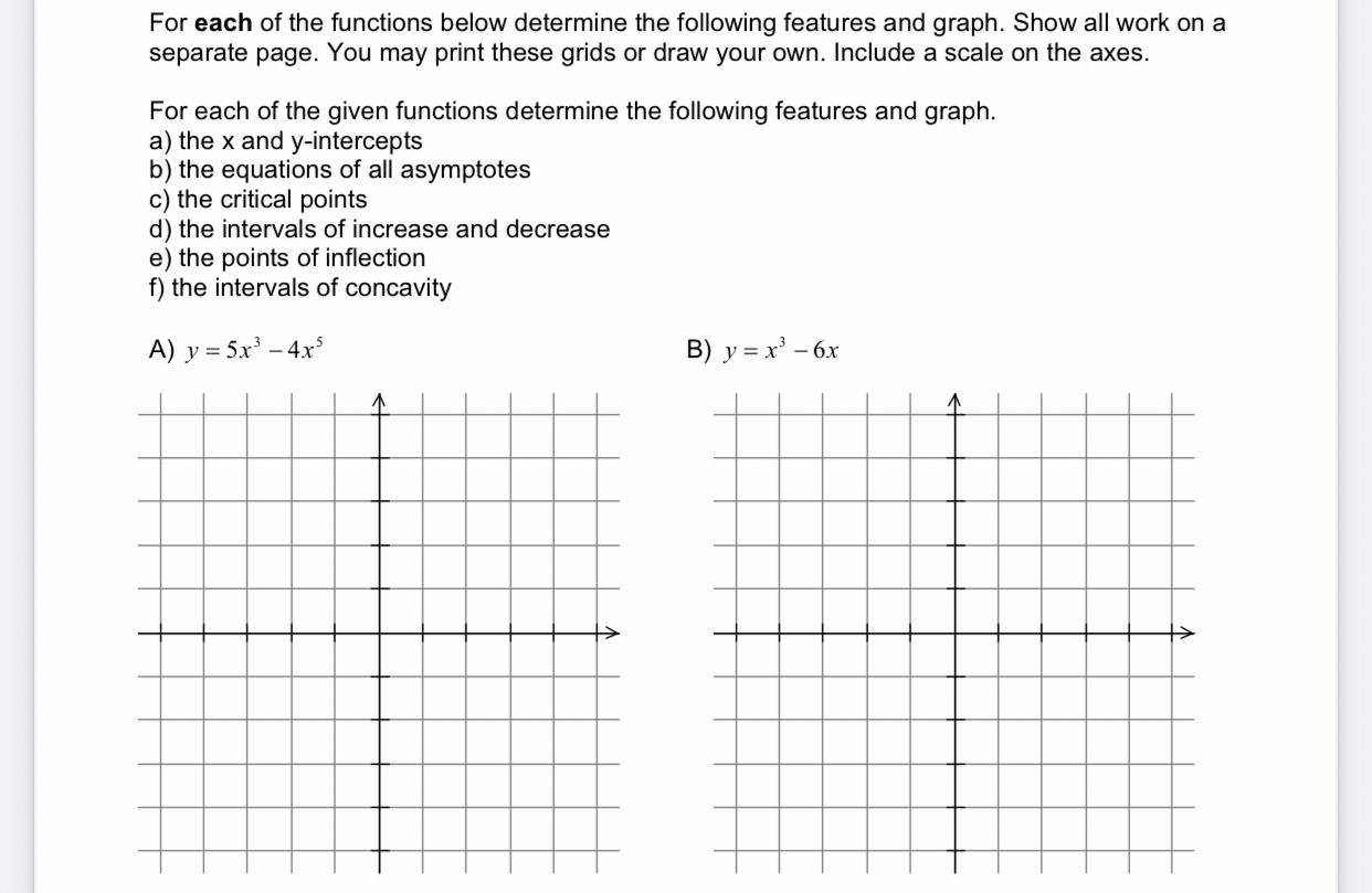 Solved For each of the functions below determine the | Chegg.com