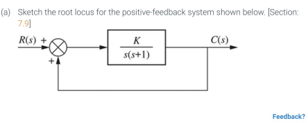 Solved (a) Sketch the root locus for the positive feedback | Chegg.com