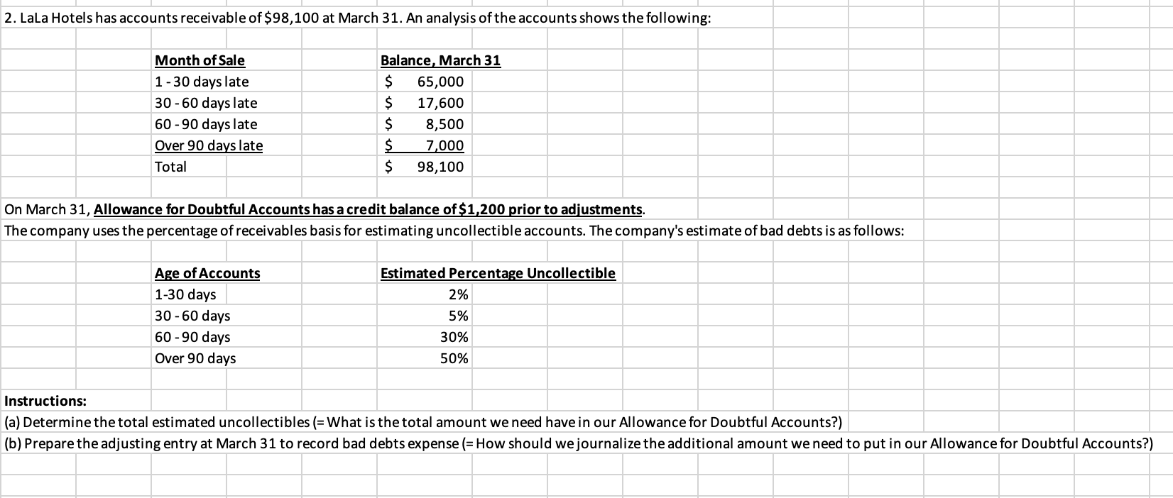 Solved 2. Lala Hotels has accounts receivable of $98,100 at | Chegg.com
