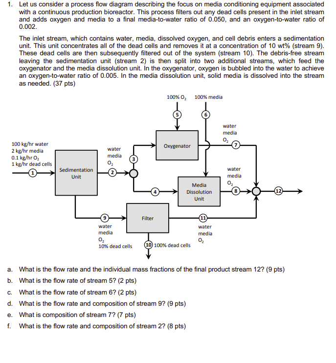 Solved 1. Let us consider a process flow diagram describing | Chegg.com