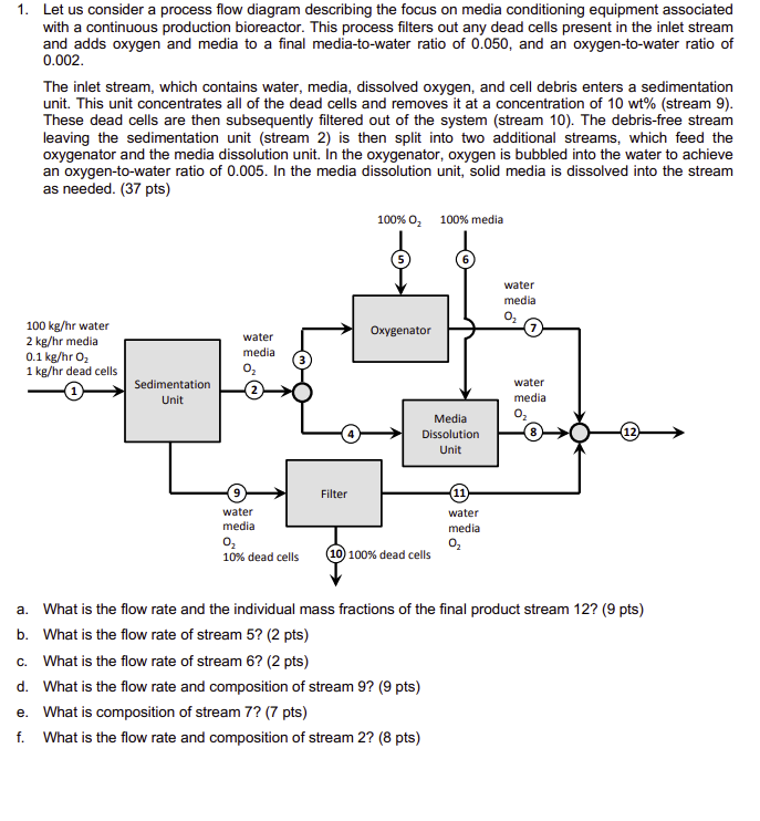 water flow diagram