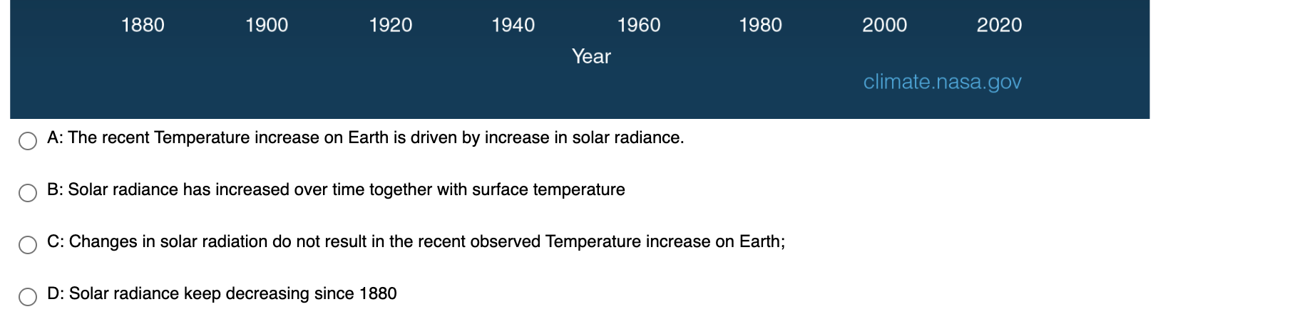Solved The graph below compares global surface temperature | Chegg.com