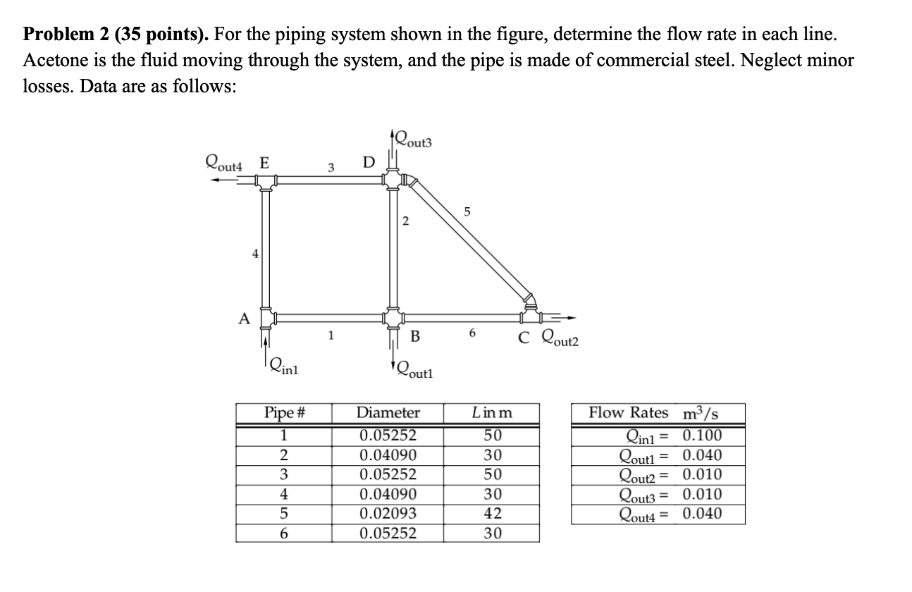 Solved Problem 2 (35 points). For the piping system shown in | Chegg.com