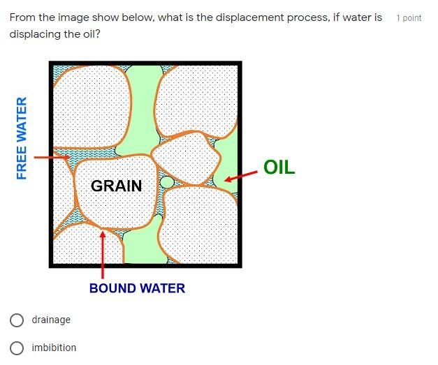 Solved 1 point From the image shown below, please identify