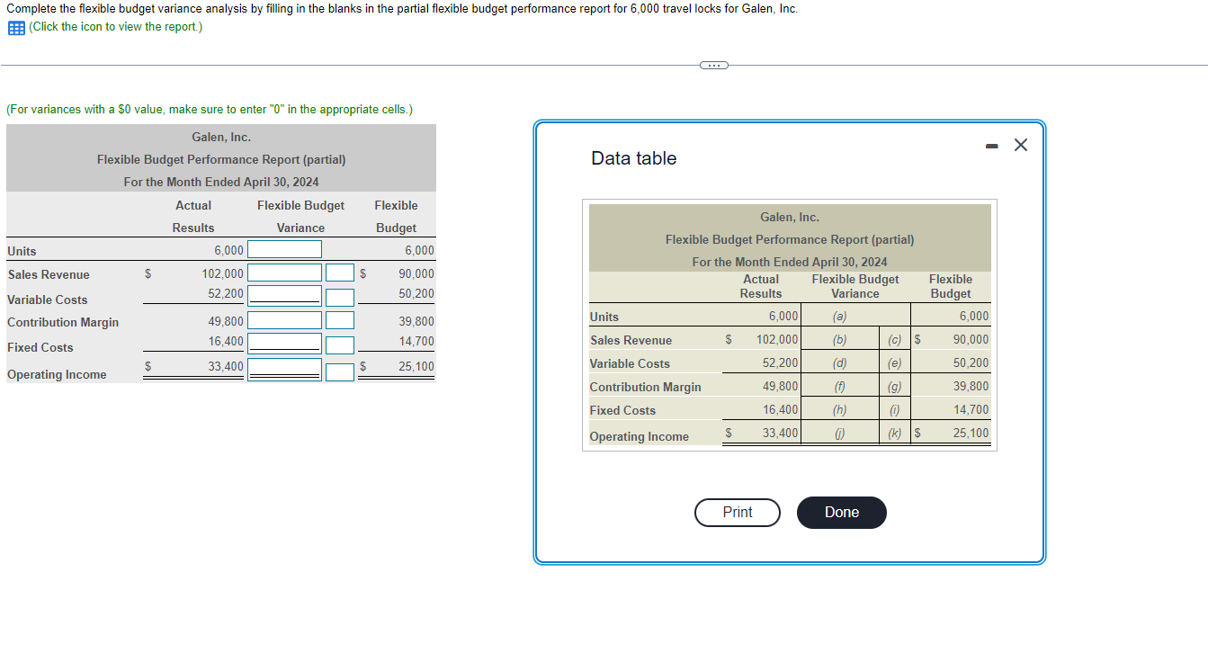Solved Complete the flexible budget variance analysis by | Chegg.com