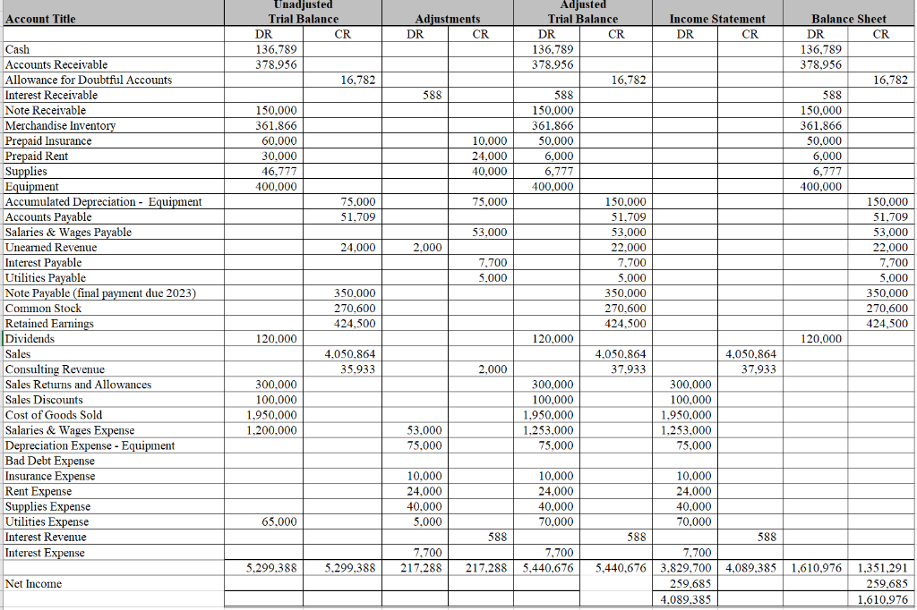 Solved 4.Prepare a multiple-step income statement on the | Chegg.com