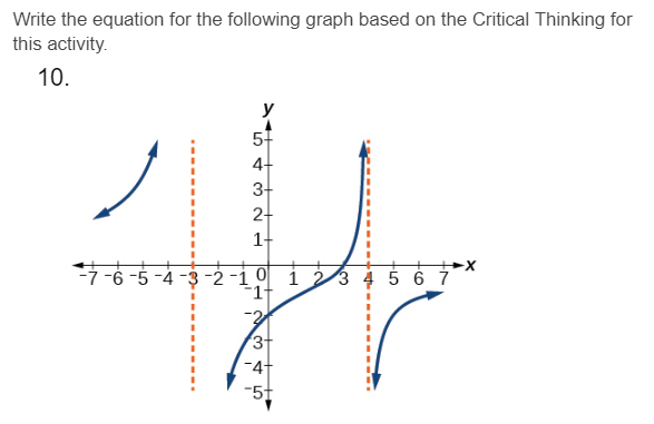 Solved Write the equation for the following graph based on | Chegg.com