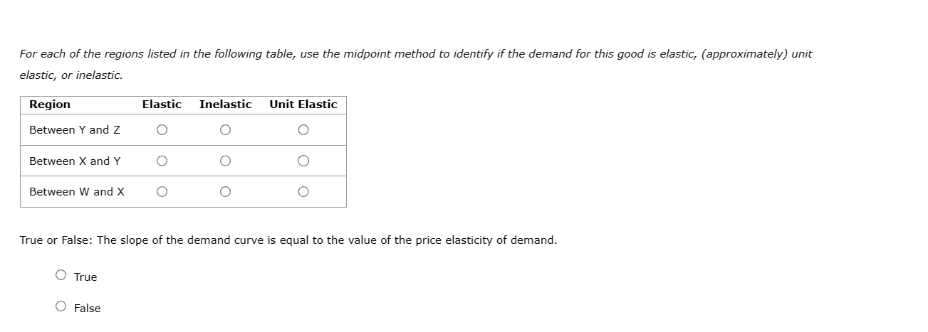 Solved The following graph shows the demand for a good. For | Chegg.com