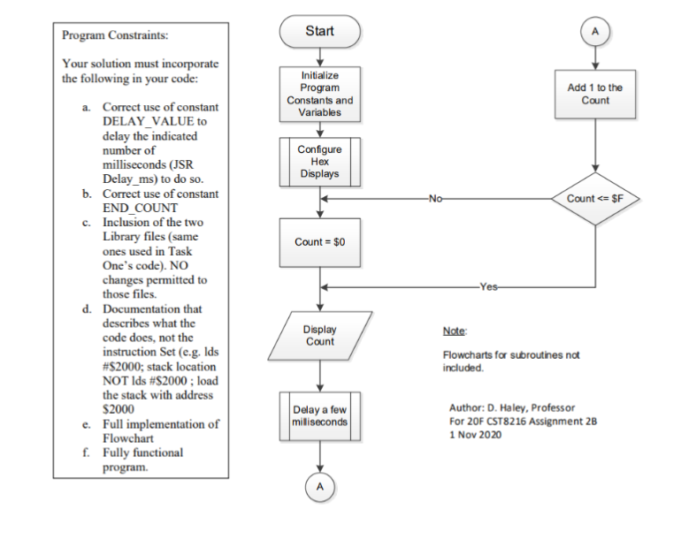 Using a structured programming approach, write an | Chegg.com