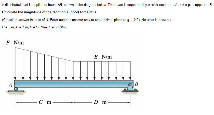 Solved A distributed load is applied to beam AB, shown in | Chegg.com