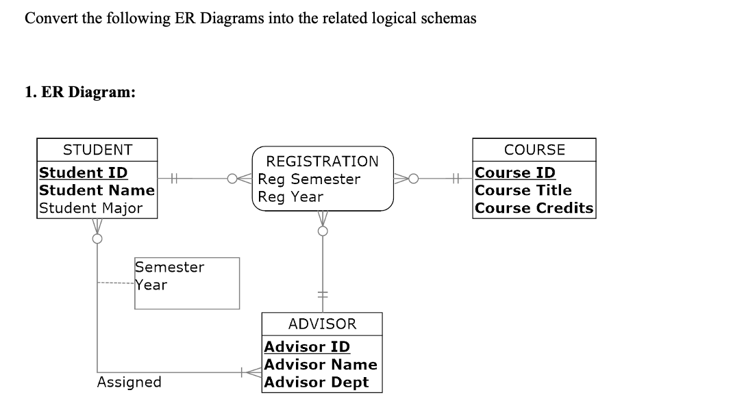 Solved Convert the following ER Diagrams into the related | Chegg.com