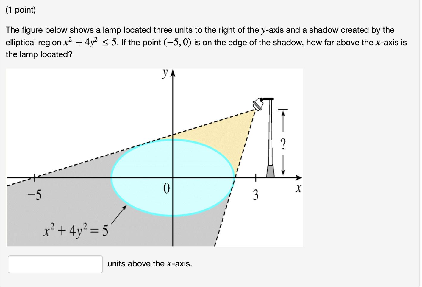 Solved (1 point) The figure below shows a lamp located three | Chegg.com