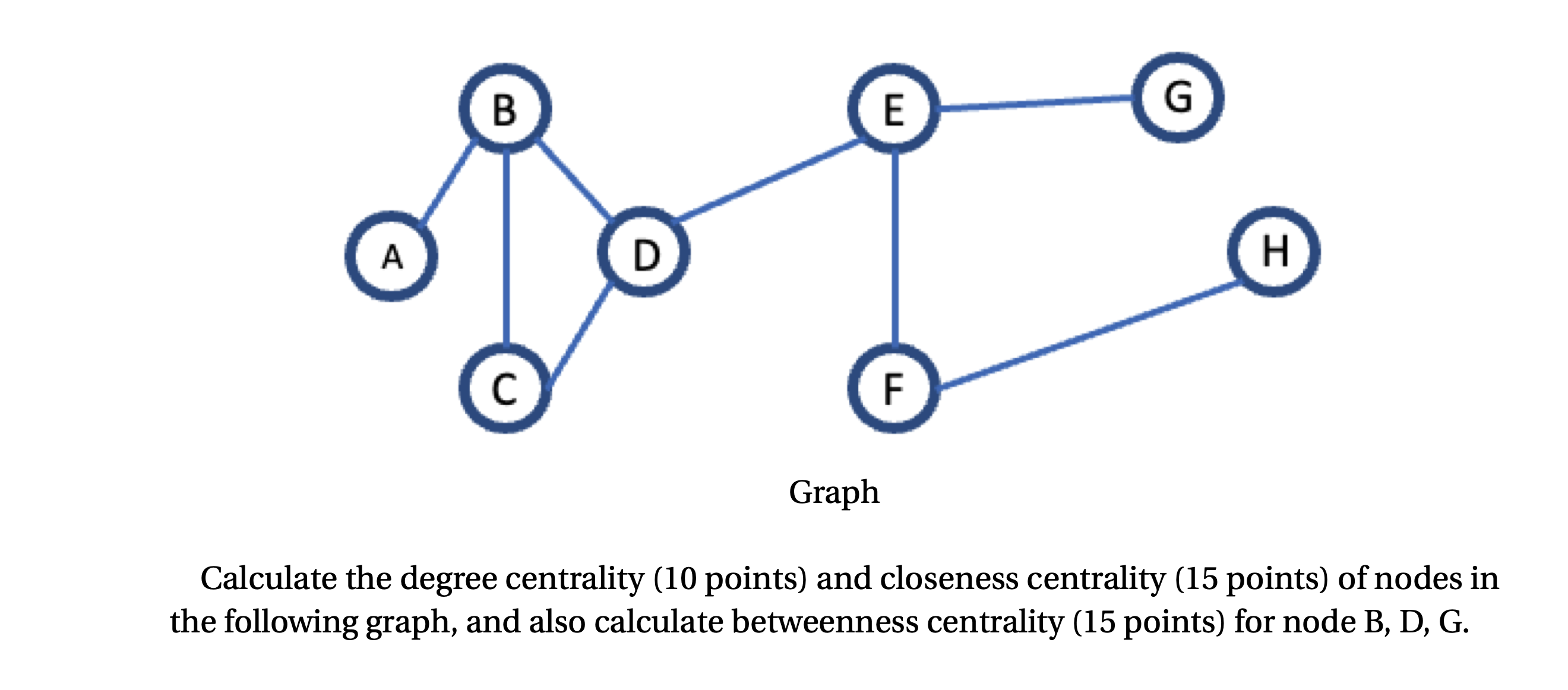 Calculate The Degree Centrality (10 ﻿points) ﻿and | Chegg.com