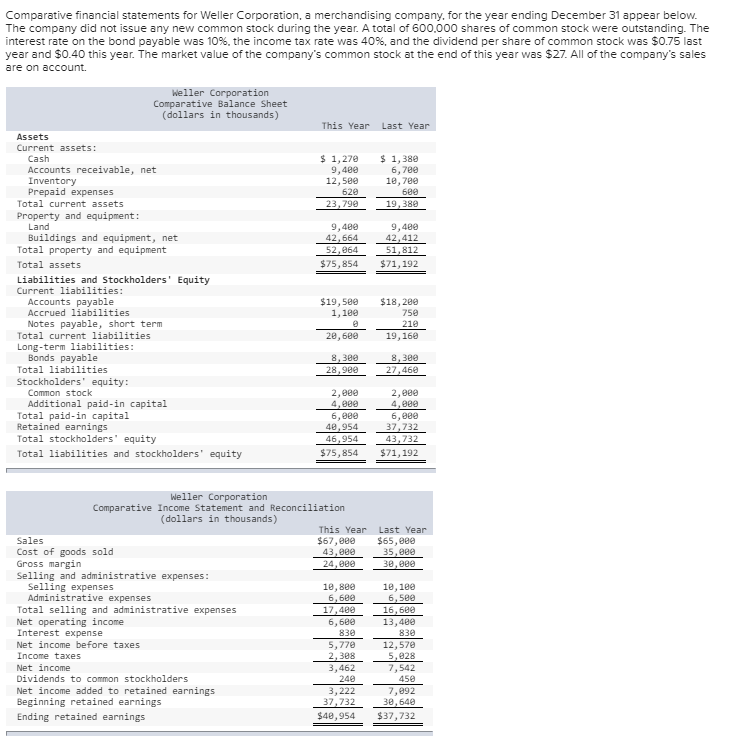 Solved Required: Compute the following financial ratios for | Chegg.com