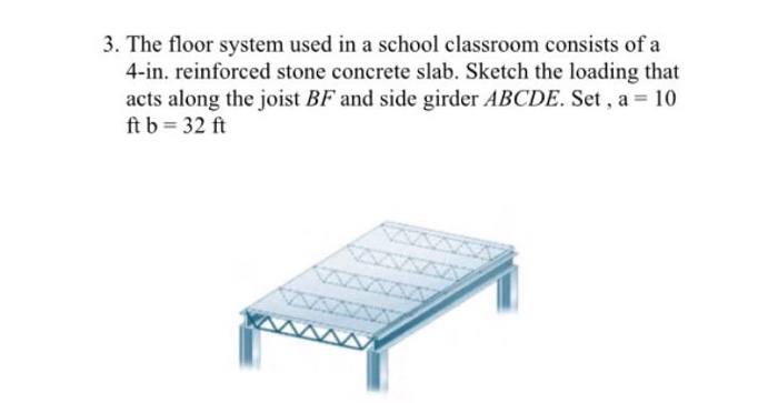 Solved The floor system used in a school classroom consists | Chegg.com