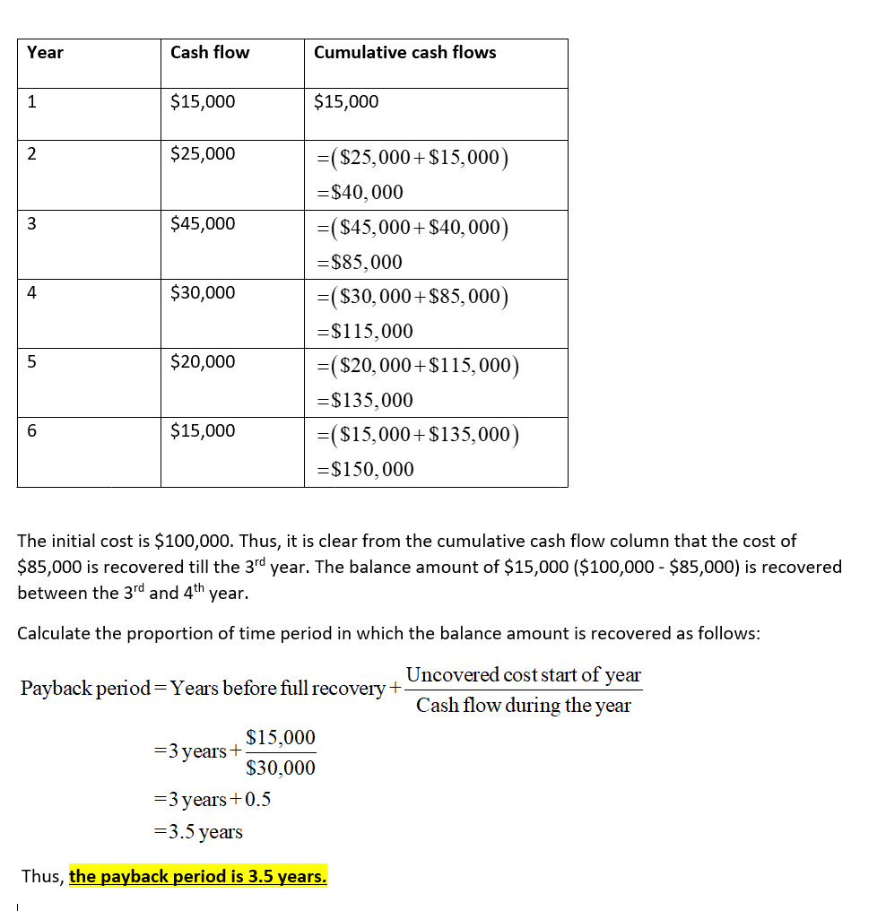 Year Cash flow Cumulative cash flows $15,000 $15,000 $25,000 $45,000 $30,000 =($25,000+$15,000) =$40,000 =($45,000+ $40,000)