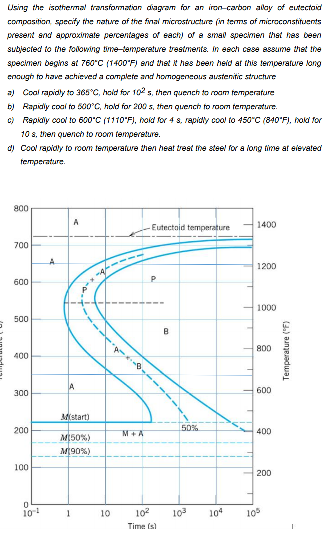 Solved Using The Isothermal Transformation Diagram For An | Chegg.com