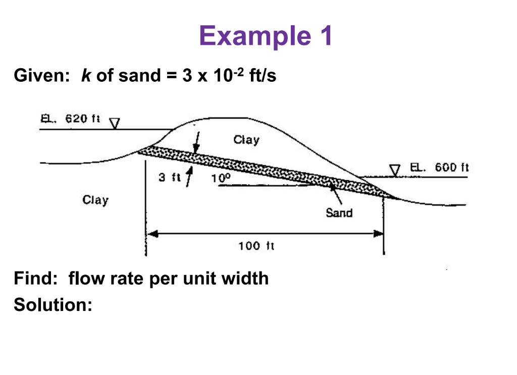 solved-find-flow-rate-per-unit-width-solution-chegg