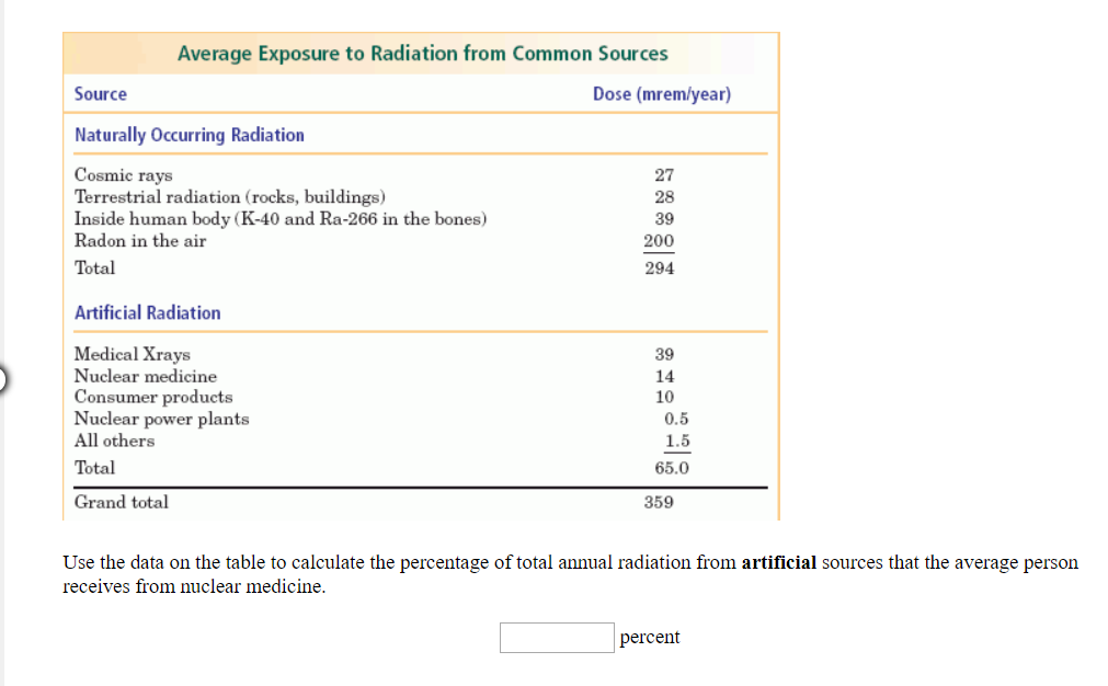 Solved Average Exposure to Radiation from Common Sources