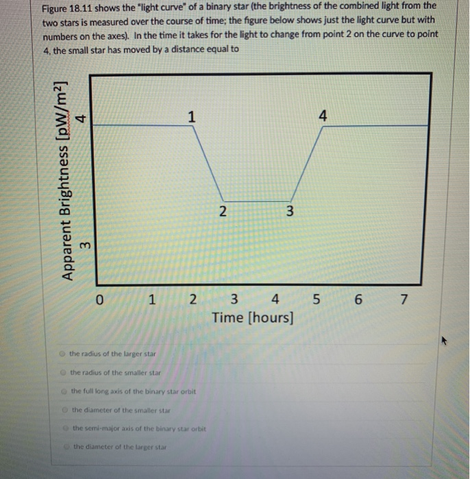 Solved 1 pts D Question 5 Figure 18.11 shows the 