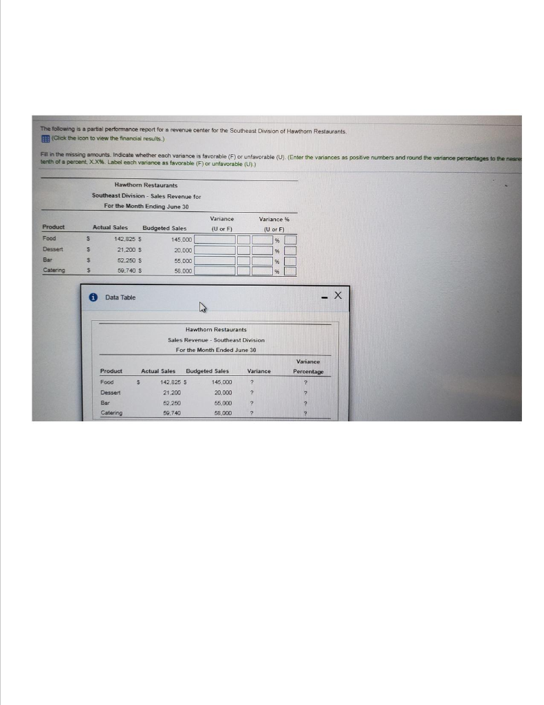 Solved The Following Is A Partial Performance Report For A Chegg