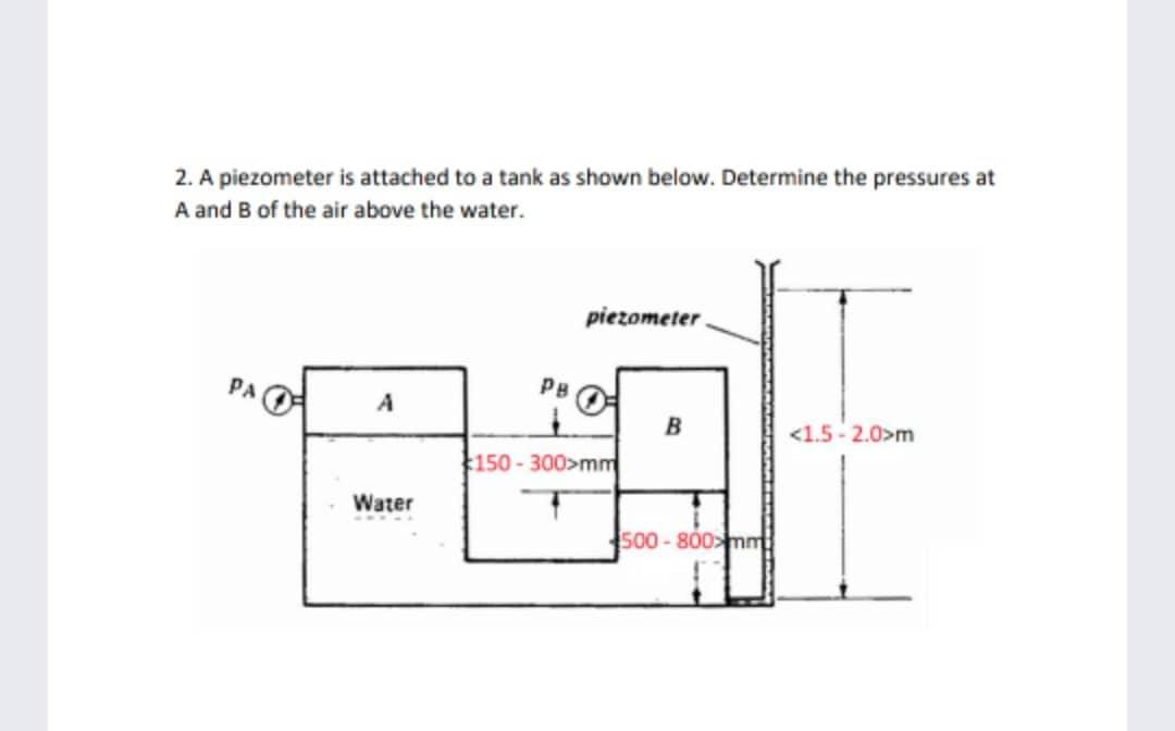 Solved 2. A piezometer is attached to a tank as shown below. | Chegg.com