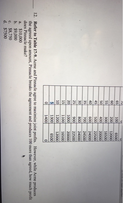 Solved https://ecampus.wvu.edu/b what is concentration rati | Chegg.com