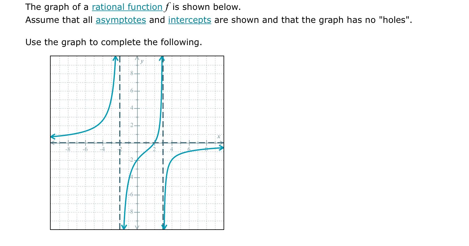 Solved The graph of a rational function f is shown below. | Chegg.com