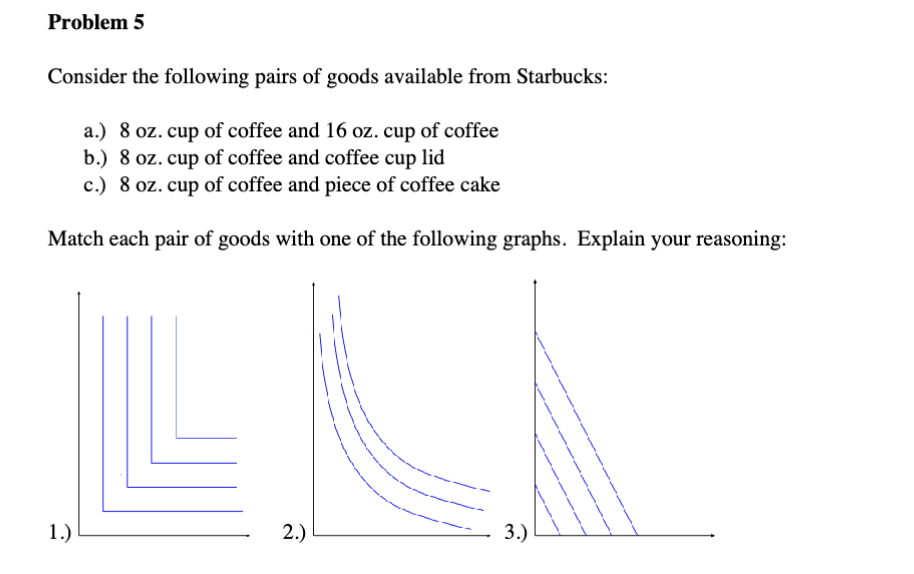 Solved Consider the market for coffee. a.) Draw a supply and