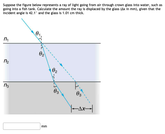 Solved Suppose the figure below represents a ray of light | Chegg.com
