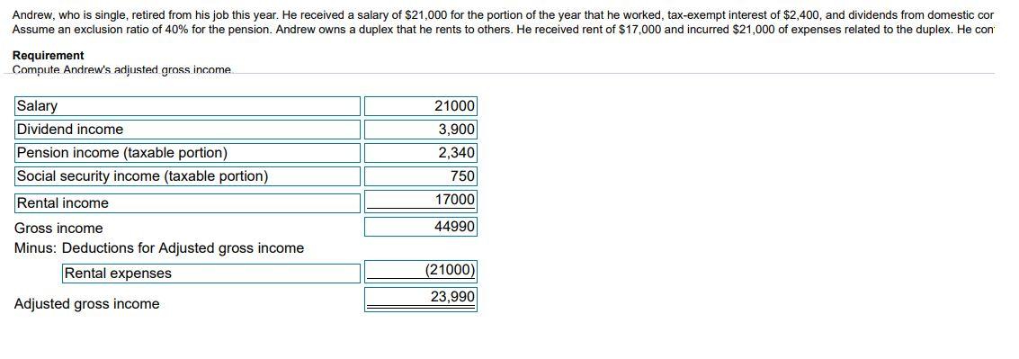 solved-andrew-who-is-single-retired-from-his-job-this-chegg