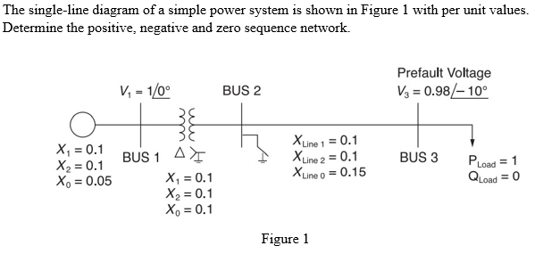 Solved The single-line diagram of a simple power system is | Chegg.com
