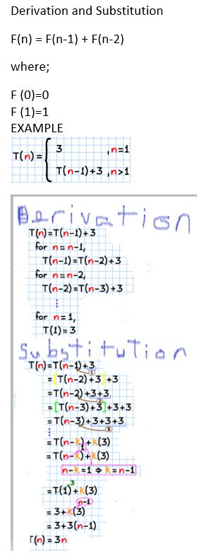 Solved Derivation And Substitution F N F N 1 F N 2 Chegg Com