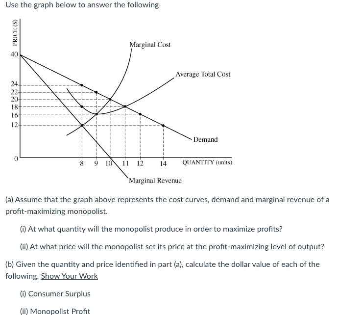 Solved Use the graph below to answer the following $ PRICE | Chegg.com