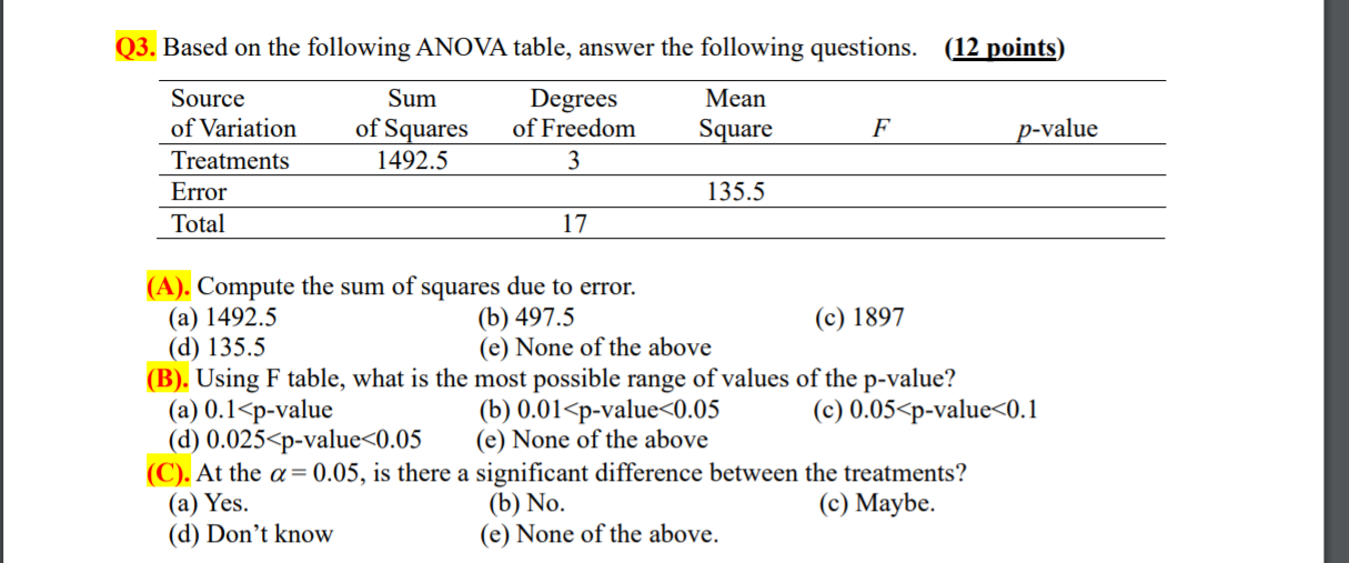 Solved Q3. Based on the following ANOVA table, answer the | Chegg.com