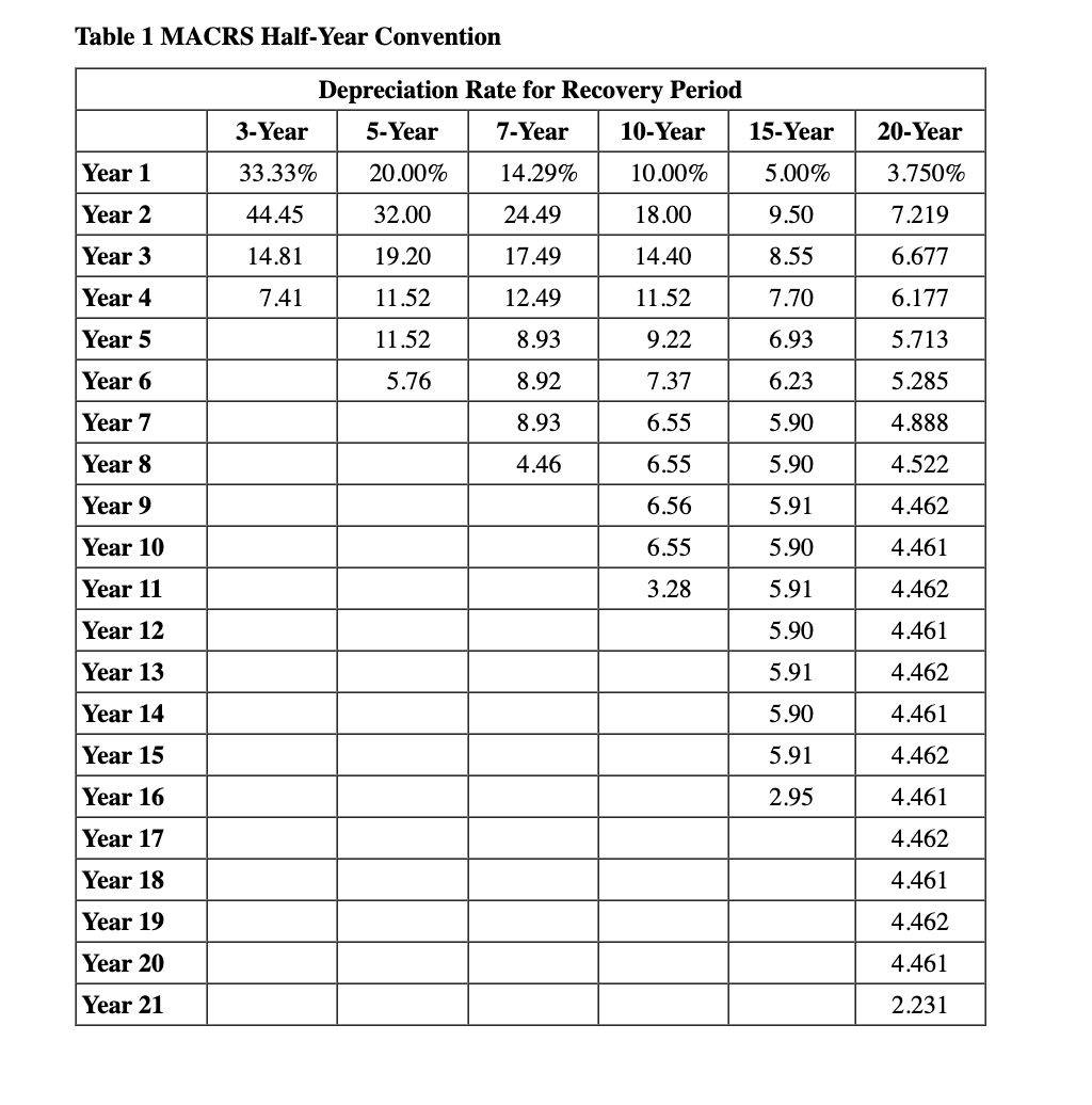 Solved Phil owns a ranch business and uses fourwheelers to