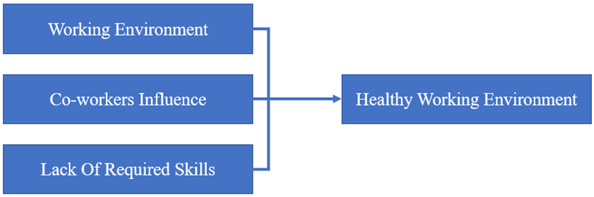 Solved Pls provide Theoretical Implications for research | Chegg.com