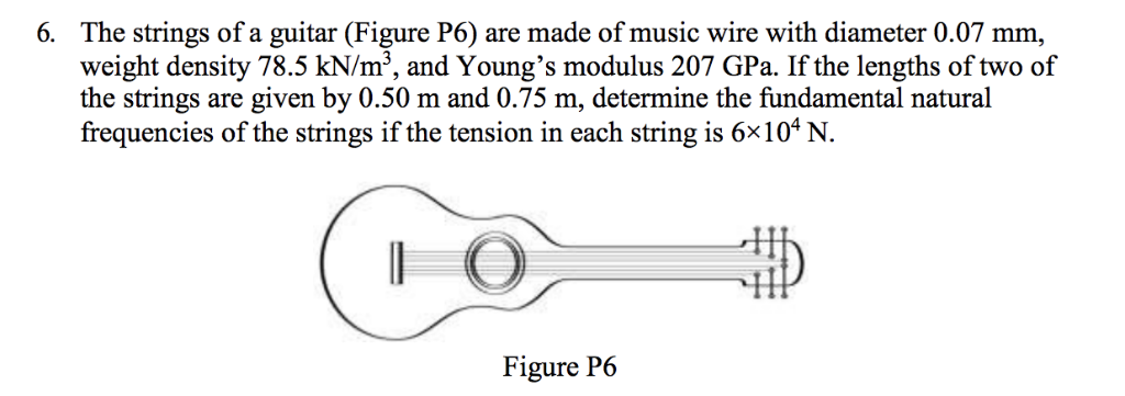 Solved The strings of a guitar Figure P6 are made of music