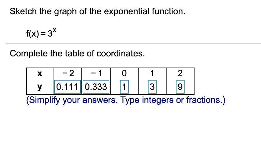 Sketch The Graph Of The Exponential Function F X Chegg Com