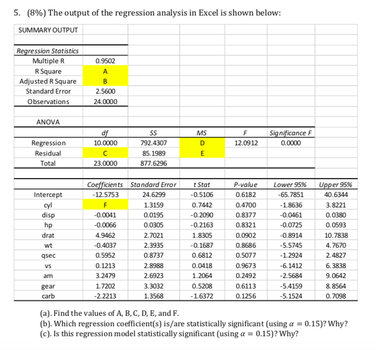 Solved 5. (8%) The output of the regression analysis in | Chegg.com