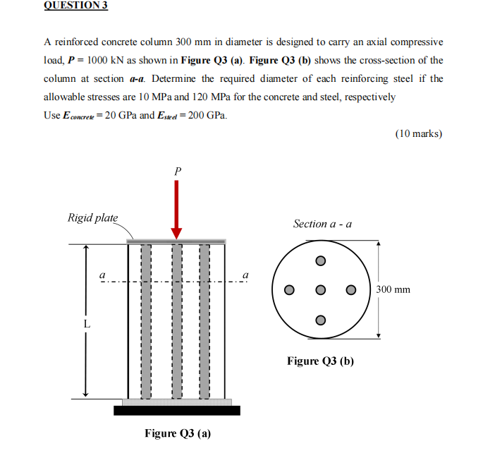 Solved QUESTION 3 A reinforced concrete column 300 mm in