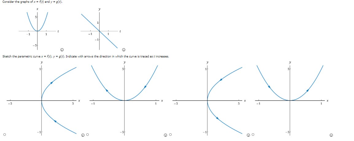 Solved Consider the graphs of x = f(t) and y = g(t). 1 1 - 1 | Chegg.com