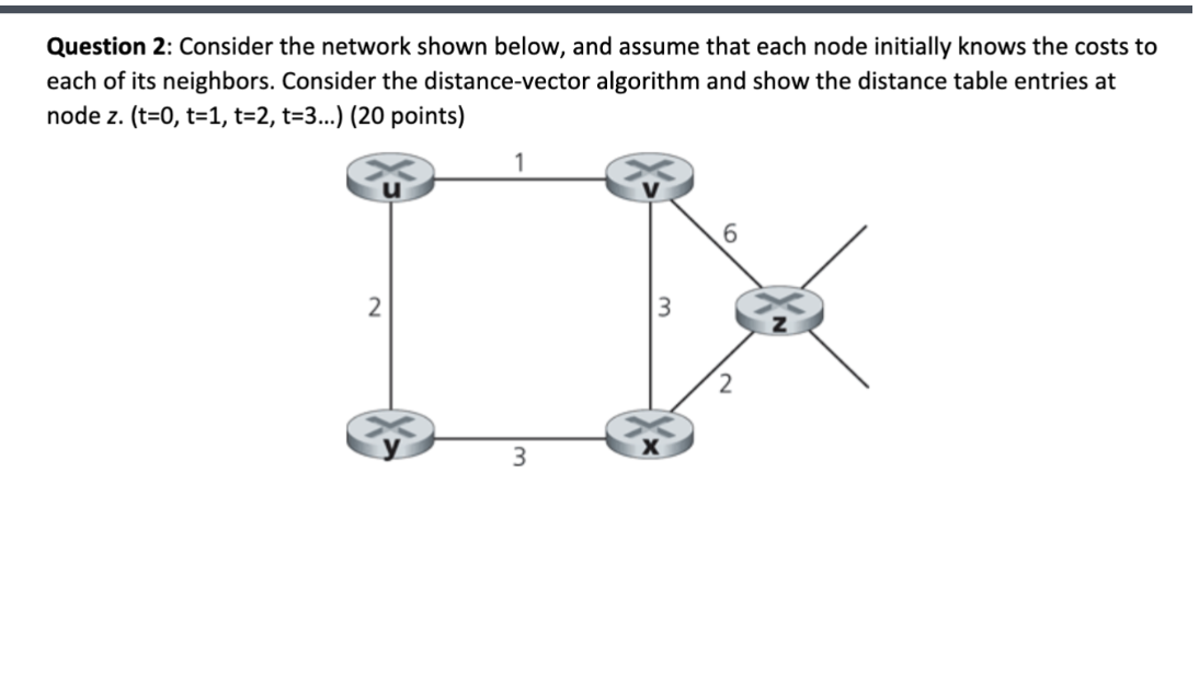 Solved Question 2: Consider the network shown below, and | Chegg.com