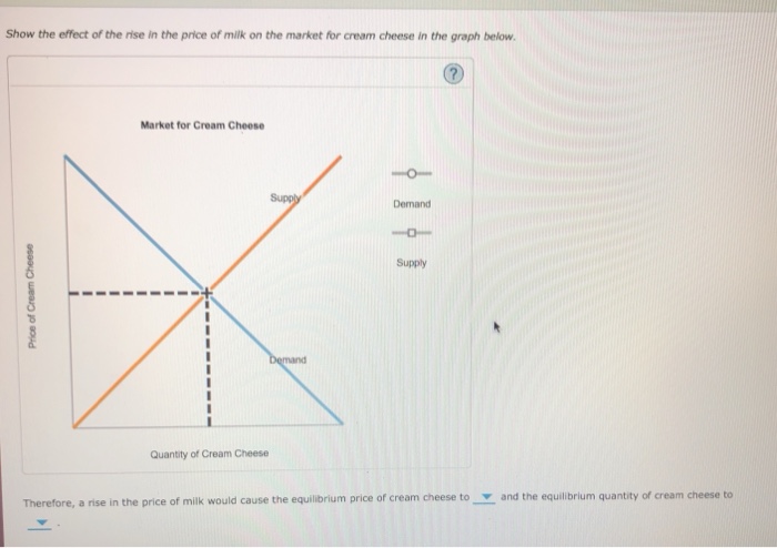 Solved Show the effect of the rise in the price of milk on | Chegg.com