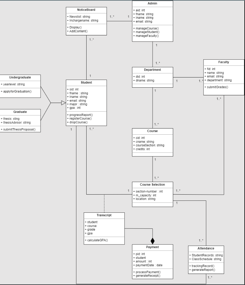 Solved Data base management question!! need urgent help!!The | Chegg.com