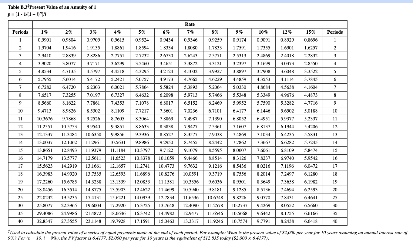 Solved Information on assumed capital investments in the | Chegg.com