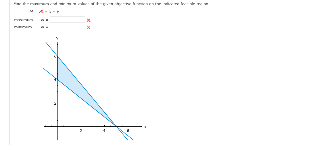 Solved Find the maximum and minimum values of the given | Chegg.com