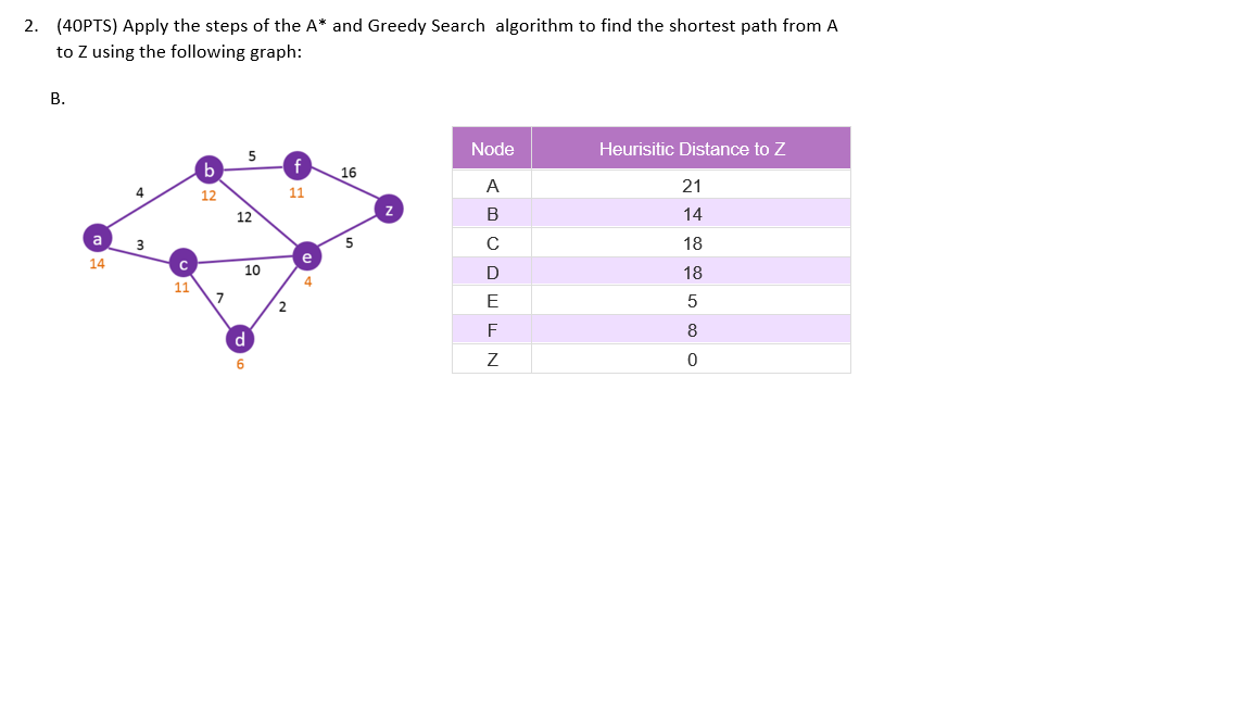 2. (40PTS) Apply the steps of the A* and Greedy | Chegg.com